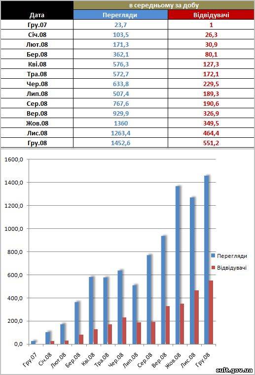 українська діаспора США,